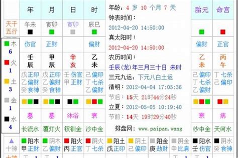 出生五行查询表|生辰八字算命、五行喜用神查询（免费测算）